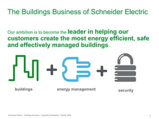 Schneider Electric – Buildings Business - Corporate Presentation, October 2009 9
The Buildings Business of Schneider Electric
Our ambition is to become the leader in helping our
customers create the most energy efficient, safe
and effectively managed buildings.
buildings energy management security
 