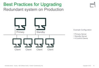 Best Practices for Upgrading
Redundant system on Production



                                                                                              Example Configuration
                         Primary                                    Standby
                                                                                              • Primary Server
                                                                                              • Standby Server
                                                                                              • 4 Control Clients




                     Client                 Client                  Client           Client




Schneider Electric - Industry - O&O Software Activity - SCADA Troubleshooting Tips                        Copyright © 2012   16
 