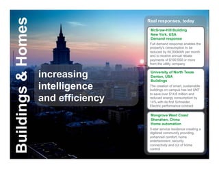 Buildings & Homes                                    Real responses, today

                                                      McGraw-Hill Building
                                                      New York, USA
                                                      Demand response
                                                      Full demand response enables the
                                                      property's consumption to be
                                                      reduced by 60,000kWh per month
                                                      and to receive annual rebate
                                                      payments of $100 000 or more
                                                      from the utility company


                         increasing                   University of North Texas
                                                      Denton, USA
                                                      Buildings

                         intelligence                 The creation of smart, sustainable
                                                      buildings on campus has led UNT
                                                      to save over $14.6 million and
                         and efficiency               reduced energy consumption by
                                                      14% with its first Schneider
                                                      Electric performance contract

                                                      Mangrove West Coast
                                                      Shenzhen, China
                                                      Home automation
                                                      5-star service residence creating a
                                                      digitized community providing,
                                                      enhanced comfort, home
                                                      entertainment, security
                                                      connectivity and out of home
                                                      control
       Schneider Electric - Division - Name – Date                                    15
 