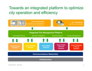 Towards an integrated platform to optimize
 city operation and efficiency

                                              City Government
                                                                                                        City Residents
                                     More efficient city management
                                                                                                     Services & information
                                Environmental Footprint Assessment




                                           Integrated City Management Platform
          Information Sharing                  Business Intelligence         Decision Support      Incident Management




                                                                                    Smart Public        Smart Buildings
     Smart Energy                     Smart Mobility           Smart Water
                                                                                     Services             & Homes
       Systems                          Systems                 Systems
                                                                                     Systems              Systems



                                                 Communications Network(s)

                                                           Infrastructure

Schneider Electric - Smart Cities                                                                                         17
 