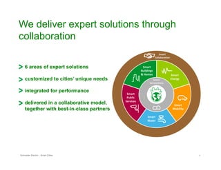 We deliver expert solutions through
collaboration

    6 areas of expert solutions

    customized to cities’ unique needs

    integrated for performance

    delivered in a collaborative model,
    together with best-in-class partners




Schneider Electric - Smart Cities          7
 