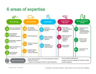 6 areas of expertise

                                                                                                       Smart Public                 Smart Buildings &
   Smart Energy                      Smart Mobility                    Smart Water
                                                                                                        Services                        Homes


   Smart Grid Automation              EV Charging                      Distribution                     Public Safety                     High-performance
   & Flexible Distribution            Infrastructure &                 Management & Leak                •  Video Surveillance             Buildings*
                                      Supervision Services             Detection                        •  Emergency                      •  Energy Efficiency
                                                                                                        management                          & Security solutions
                                                                                                                                          • Energy Services
  Smart Metering
  Management
                                      Traffic Management                                                Digital City Services
  & Demand Response                                                    Power, Control &
                                                                                                        •  eGovernment
                                                                       Security Systems
                                                                                                        •  Education                      Efficient Homes
                                                                       integration                      •  Healthcare
   Renewables Integration                                                                                                                 •  Home Energy
                                                                                                        •  Tourism
   & Micro Grid                                                                                                                             management
                                       Tolling & Congestion
                                       Charging                         Stormwater
                                                                        management and                  Street Lighting
   Real-Time Smart Grid                                                 Urban Flooding                  management
   Software Suite
                                                                                                                                          Connection to the
                                      Integrated Mobility                                                                                 Smart Grid
                                      •  Public Transit
   Gas Distribution                   •  Traveler Information
   Management



                                      •  Power, Security, Building, IT, & Process Management Systems   •  Security Systems & Management
                                      integrated Architecture                                          •  Energy & Environment Management Information System
        Smart Connections
                                      •  Integrated City Management Platform (under development)       •  Weather Intelligence




 Schneider Electric - Smart Cities                                      * Hospitals, industrial facilities, datacenters and commercial buildings
                                                                                                                                            8
 