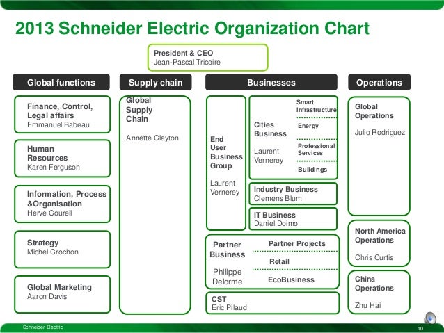 Schneider Electric Organizational Chart 2017