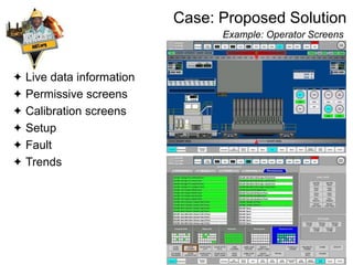 Case: Proposed Solution
Example: Operator Screens
 Live data information
 Permissive screens
 Calibration screens
 Setup
 Fault
 Trends
 