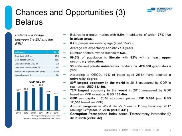 Master Degree Programs In Belarus
