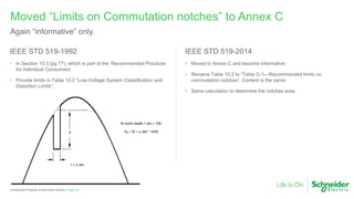 Schneider Harmonics abstract IEEE_STD_519_1992vs2014.pdf