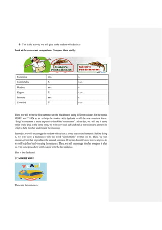 ❖ This is the activity we will give to the student with dyslexia
Look at the restaurant comparison. Compare them orally.
Expensive xxx x
Comfortable X xxx
Modern xxx x
Elegant X xxx
Intimate xxx x
Crowded X xxx
Then, we will write the first sentence on the blackboard, using different colours for the words
MORE and THAN so as to help the student with dyslexia recall the new structure learnt:
“Luigi´s restaurant is more expensive than Gino´s restaurant”. After that, we will say it many
times orally and, at the same time, we will use visual aids and make the necessary gestures in
order to help him/her understand the meaning.
Secondly, we will encourage the student with dyslexia to say the second sentence. Before doing
it, we will show a flashcard (with the word “comfortable” written on it). Then, we will
encourage him/her to produce the second sentence. If he/she doesn't know how to express it,
we will help him/her by saying the sentence. Then, we will encourage him/her to repeat it after
us. The same procedure will be done with the last sentence.
This is the flashcard:
COMFORTABLE
These are the sentences:
 