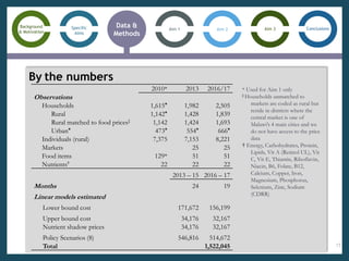 Household Consumption, Individual Requirements and the affordability of ...