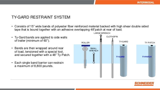 Schneider Intermodal Loading Basics 2019