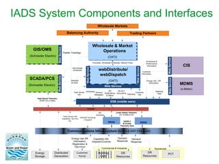 [Webinar Presentation] Best Practices for IT/OT Convergence | PDF