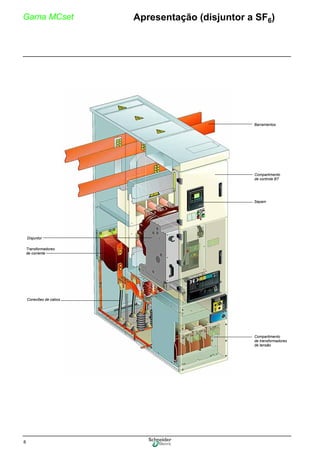 8
Gama MCset 0Apresentação (disjuntor a SF6)
Barramentos
Disjuntor
Transformadores
de corrente
Conexões de cabos
Compartimento
de controle BT
Sepam
Compartimento
de transformadores
de tensão
 