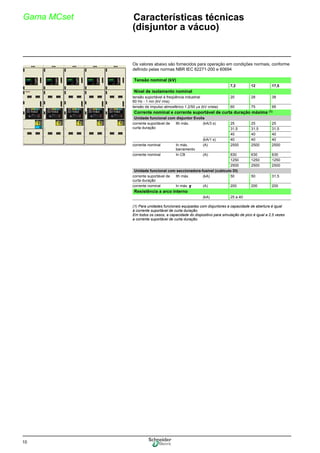10
Gama MCset 0Características técnicas
(disjuntor a vácuo)
Os valores abaixo são fornecidos para operação em condições normais, conforme
definido pelas normas NBR IEC 62271-200 e 60694
(1) Para unidades funcionais equipadas com disjuntores a capacidade de abertura é igual
à corrente suportável de curta duração.
Em todos os casos, a capacidade do dispositivo para simulação de pico é igual a 2,5 vezes
a corrente suportável de curta duração.
Tensão nominal (kV)
7,2 12 17,5
Nível de isolamento nominal
tensão suportável à freqüência industrial
60 Hz - 1 mn (kV rms)
20 28 38
tensão de impulso atmosférico 1.2/50 μs (kV crista) 60 75 95
Corrente nominal e corrente suportável de curta duração máxima (1)
Unidade funcional com disjuntor Evolis
corrente suportável de
curta duração
Ith máx. (kA/3 s) 25 25 25
31,5 31,5 31,5
40 40 40
(kA/1 s) 40 40 40
corrente nominal In máx.
barramento
(A) 2500 2500 2500
corrente nominal In CB (A) 630 630 630
1250 1250 1250
2500 2500 2500
Unidade funcional com seccionadora-fusível (cubículo DI)
corrente suportável de
curta duração
Ith máx. (kA) 50 50 31,5
corrente nominal In máx. y (A) 200 200 200
Resistência a arco interno
(kA) 25 a 40
 