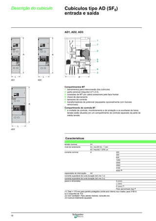 18
Descrição do cubículo Cubículos tipo AD (SF6)
entrada e saída
AD1, AD2, AD3
AD1 AD2
Compartimentos MT
1 barramentos para interconexão dos cubículos
2 parte extraível (disjuntor LF1-2-3)
3 conexões de MT por cabos acessíveis pela face frontal
4 chave de aterramento
5 sensores de corrente
6 transformadores de potencial (equipados opcionalmente com fusíveis
removíveis)
Compartimento de controle BT
7 a unidade de controle, monitoramento e de proteção e os auxiliares de baixa
tensão estão situados em um compartimento de controle separado da parte de
média tensão
AD3
L
A
L
A
P
A
L
Características
tensão nominal kV
nível de isolamento kV, rms 60 Hz - 1 min
kV, impulso 1.2/50 μs
corrente nominal A 200
250
630
1250
2000
2500
3150
4000 (2)
capacidade de interrupção kA
corrente suportável de curta duração (kA rms 1 s)
corrente suportável de curta duração (kA rms 3 s)
pesos e dimensões A (mm)
L (mm)
P (mm) (1)
Peso aproximado (kg) (3
(1) Total + 175 mm para painéis protegidos contra arco interno nos 4 lados, para 3150 A,
ou 2 conjuntos de TCs.
(2) Com ventilador. Para valores maiores, consulte-nos.
(3) Cubículo totalmente equipado.
 