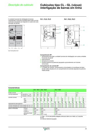 25
Descrição do cubículo Cubículos tipo CL - GL (vácuo)
interligação de barras em linha
A unidade funcional de interligação de barras
compreende 2 cubículos montados lado a lado (um dos
cubículos é equipado com disjuntor e o outro com uma
transição de barras).
CL1, CL2, CL3 GL1, GL2, GL3
CL1-2-3 ou GL1-2-3
Compartimento MT
1 barramentos para ligar a unidade funcional de interligação com outras unidades
funcionais do painel
2 parte extraível
3 sensores de corrente
4 transformadores de potencial (equipados opcionalmente com fusíveis
removíveis)
Compartimento de controle BT
5 a unidade de controle, monitoramento e de proteção e os auxiliares de baixa
tensão estão situados em um compartimento de controle separado da parte de
média tensão
A
L L P P
Características
CL1 - GL1 CL2 - GL2 CL3 - GL3
tensão nominal kV 7,2 12 7,2 12 17,5 7,2 12 17,5
nível de isolamento kV rms 60 Hz - 1 mn 20 28 20 28 38 20 28 38
kV impulso 1.2/50 µs 60 75 60 75 95 60 75 95
corrente nominal A
630 b b b b b b b b b
1250 b b b b b b b b b
2500 b b b b b b b b b
capacidade de interrupção kA 25 25 31,5 31,5 25 31,5 25 31,5 40 25 31,5 40 25 31,5 40
corrente suportável de curta duração (kA rms 1 s) 25 25 31,5 31,5 25 31,5 25 31,5 40 25 31,5 40 25 31,5 40
corrente suportável de curta duração (kA rms 3 s) 25 25 31,5 31,5 25 31,5 25 31,5 40 25 31,5 40 25 31,5 40
pesos e dimensões A (mm) 2300 2300 2300
L (mm) 570 (x 2) 700 (x 2) 900 (x 2)
P (mm) (1) 1550 1550 1550
peso aproximado
(kg) (2)
1300
(CL1 + GL1)
1500
(CL2 + GL2)
1700
(CL3 + GL3)
(1) Total + 175 mm para painéis protegidos contra arco interno nos 4 lados, ou 2 conjuntos
de TCs.
(2) Cubículo totalmente equipado.
 
