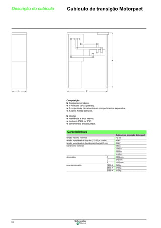 26
Descrição do cubículo 0Cubículo de transição Motorpact
Composição
b Equipamento básico:
v 1 invólucro (IP3X padrão),
v 1 conjunto de barramentos em compartimentos separados,
v 1 painel frontal extraível.
b Opções
v resistência a arco interno,
v invólucro IP4X ou IPX1,
v barramentos encapsulados.
L P
A
Características
Cubículo de transição Motorpact
tensão máxima nominal 7,2 kV
tensão suportável de impulso (1.2/50 µs, crista) 60 kV
tensão suportável da freqüência industrial (1 min) 20 kV
barramento nominal 630 A
1250 A
2500 A
3150 A
dimensões A 2300 mm
L 375 mm
P 1550 mm
peso aproximado 1250 A 240 kg
2500 A 275 kg
3150 A 310 kg
 