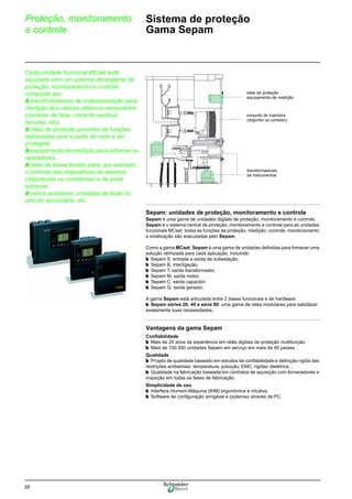 28
Proteção, monitoramento
e controle
Sistema de proteção
Gama Sepam
Sepam: unidades de proteção, monitoramento e controle
Sepam é uma gama de unidades digitais de proteção, monitoramento e controle.
Sepam é o sistema central de proteção, monitoramento e controle para as unidades
funcionais MCset: todas as funções de proteção, medição, controle, monitoramento
e sinalização são executadas pelo Sepam.
Como a gama MCset, Sepam é uma gama de unidades definidas para fornecer uma
solução otimizada para cada aplicação, incluindo:
b Sepam S, entrada e saída de subestação,
b Sepam B, interligação,
b Sepam T, saída transformador,
b Sepam M, saída motor,
b Sepam C, saída capacitor,
b Sepam G, saída gerador.
A gama Sepam está articulada entre 2 bases funcionais e de hardware:
b Sepam séries 20, 40 e série 80: uma gama de relés modulares para satisfazer
exatamente suas necessidades.
Vantagens da gama Sepam
Confiabilidade
b Mais de 20 anos de experiência em relés digitais de proteção multifunção.
b Mais de 150.000 unidades Sepam em serviço em mais de 90 países.
Qualidade
b Projeto de qualidade baseado em estudos de confiabilidade e definição rígida das
restrições ambientais: temperatura, poluição, EMC, rigidez dielétrica…
b Qualidade na fabricação baseada em contratos de aquisição com fornecedores e
inspeção em todas as fases de fabricação.
Simplicidade de uso
b Interface Homem-Máquina (IHM) ergonômica e intuitiva.
b Software de configuração amigável e poderoso através de PC.
Cada unidade funcional MCset está
equipada com um sistema abrangente de
proteção, monitoramento e controle,
composto por:
b transformadores de instrumentação para
medição dos valores elétricos necessários
(corrente de fase, corrente residual,
tensões, etc).
b relés de proteção providos de funções
adequadas para a parte da rede a ser
protegida.
b equipamento de medição para informar os
operadores.
b relés de baixa tensão para, por exemplo,
o controle dos dispositivos de abertura
(disjuntores ou contatores) e da parte
extraível.
b vários auxiliares: unidades de teste do
circuito secundário, etc.
relés de proteção
equipamento de medição
conjunto de manobra
(disjuntor ou contator)
transformadores
de instrumentos
 