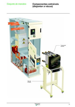 31
Conjunto de manobra Componentes extraíveis
(disjuntor a vácuo)
Mesa de
extração
Componente
extraível
 