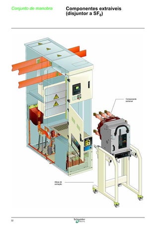 32
Conjunto de manobra Componentes extraíveis
(disjuntor a SF6)
Mesa de
extração
Componente
extraível
 