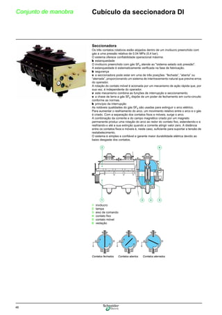 46
Conjunto de manobra Cubículo da seccionadora DI
Seccionadora
Os três contatos rotativos estão alojados dentro de um invólucro preenchido com
gás a uma pressão relativa de 0,04 MPa (0,4 bar).
O sistema oferece confiabilidade operacional máxima:
b estanqueidade
O invólucro preenchido com gás SF6 atende ao "sistema selado sob pressão".
A estanqueidade é sistematicamente verificada na fase de fabricação.
b segurança
v a seccionadora pode estar em uma de três posições: “fechada”, “aberta” ou
“aterrada”, proporcionando um sistema de intertravamento natural que previne erros
do operador.
A rotação do contato móvel é acionada por um mecanismo de ação rápida que, por
sua vez, é independente do operador.
v este mecanismo combina as funções de interrupção e seccionamento.
v a chave de terra a gás SF6 dispõe de um poder de fechamento em curto-circuito
conforme as normas.
b princípio da interrupção
As notáveis qualidades do gás SF6 são usadas para extinguir o arco elétrico.
Para aumentar o resfriamento do arco, um movimento relativo entre o arco e o gás
é criado. Com a separação dos contatos fixos e móveis, surge o arco.
A combinação da corrente e do campo magnético criado por um magneto
permanente produz uma rotação do arco ao redor do contato fixo, estendendo-o e
resfriando-o até a sua extinção quando a corrente atingir valor zero. A distância
entre os contatos fixos e móveis é, neste caso, suficiente para suportar a tensão de
restabelecimento.
O sistema é simples e confiável e garante maior durabilidade elétrica devido ao
baixo desgaste dos contatos.
1 invólucro
2 tampa
3 eixo de comando
4 contato fixo
5 contato móvel
6 vedação
Contatos fechados Contatos abertos Contatos aterrados
2 6
5
4
3
1
 