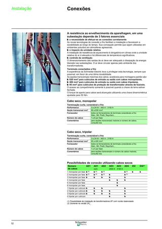 52
Instalação Conexões
Cabo seco, monopolar
Terminação curta, conectável a frio
Cabo seco, tripolar
Terminação curta, conectável a frio
Possibilidades de conexão utilizando cabos secos
A resistência ao envelhecimento da aparelhagem, em uma
subestação depende de 3 fatores essenciais
b a necessidade de efetuar-se as conexões corretamente
As novas tecnologias de conexão a frio facilitam a instalação e favorecem a
durabilidade ao longo do tempo. Sua concepção permite que sejam utilizadas em
ambientes poluídos em atmosferas agressivas.
b o impacto da umidade relativa
A instalação de resistência de aquecimento é obrigatória em climas onde a umidade
relativa do ar é elevada e há diferenciais de temperatura significativos.
b controle da ventilação
O dimensionamento das saídas de ar deve ser adequado à dissipação da energia
liberada nas subestações. O ar deve circular apenas pelo ambiente dos
transformadores.
Terminais conectados a frio
A experiência da Schneider Electric leva a privilegiar esta tecnologia, sempre que
possível, em favor de uma ótima durabilidade.
As seções transversais máximas dos cabos, aceitáveis para montagens padrão são:
b 630 mm2 para cubículos de entrada ou saída com cabos monopolares,
b 400 mm2 para cubículos de entrada ou saída com cabos tripolares,
b 95 mm2 para cubículos de proteção de transformador através de fusíveis.
O acesso ao compartimento somente é possível quando a chave de terra estiver
fechada.
O torque de aperto para cabos será alcançado utilizando uma chave dinamométrica
ajustada para 50 Nm.
Performance 3 a 24 kV - 400 A - 3150 A
Seção transversal mm2 50 a 630 mm2
Fornecedor todos os fornecedores de terminais conectáveis a frio:
Silec, 3M, Pirelli, Raychem...
Número de cabos 1 a 8 por fase
Comentários para seções transversais maiores e número de cabos,
consulte-nos
Performance 3 a 24 kV - 400 A - 3150 A
Seção transversal mm2 50 a 400 mm2
Fornecedor todos os fornecedores de terminais conectáveis a frio:
Silec, 3M, Pirelli, Raychem...
Número de cabos 1 a 4 por fase
Comentários para seções transversais e número de cabos maiores,
consulte-nos
Número
de cabos
AD1 AD1 AD2 AD3 AD3 AD4 DI2 DI4(2)
cont. 2500 A 3150 A
1 monopolar por fase b (1) b (1) b (1) b (1) b b
2 monopolar por fase b (1) b (1) b (1) b b (1)
3 monopolar por fase b b b b b
4 monopolar por fase b b b
6 monopolar por fase b
8 monopolar por fase b
1 tripolar por cubículo b b b b
2 tripolar por cubículo b b b b b
3 tripolar por cubículo b b b b b
4 tripolar por cubículo b b
(1) Possibilidade de instalação de transformadores BT com núcleo balanceado.
(2) Somente na versão SF6 .
 