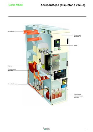 7
Gama MCset 0Apresentação (disjuntor a vácuo)
Barramentos
Disjuntor
Transformadores
de corrente
Conexões de cabos
Compartimento
de controle BT
Sepam
Compartimento
de transformadores
de tensão
 