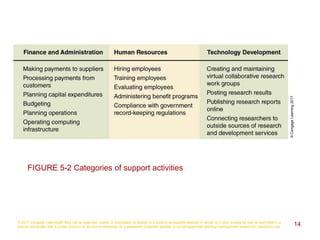 © 2017 Cengage Learning®. May not be scanned, copied or duplicated, or posted to a publicly accessible website, in whole or in part, except for use as permitted in a
license distributed with a certain product or service or otherwise on a password-protected website or school-approved learning management system for classroom use. 14
©CengageLearning2017
FIGURE 5-2 Categories of support activities
 