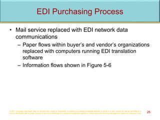 • Mail service replaced with EDI network data
communications
– Paper flows within buyer’s and vendor’s organizations
replaced with computers running EDI translation
software
– Information flows shown in Figure 5-6
© 2017 Cengage Learning®. May not be scanned, copied or duplicated, or posted to a publicly accessible website, in whole or in part, except for use as permitted in a
license distributed with a certain product or service or otherwise on a password-protected website or school-approved learning management system for classroom use. 26
EDI Purchasing Process
 