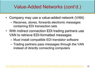 • Company may use a value-added network (VAN)
– Receives, stores, forwards electronic messages
containing EDI transaction sets
• With indirect connection EDI trading partners use
VAN to retrieve EDI-formatted messages
– Must install compatible EDI translator software
– Trading partners pass messages through the VAN
instead of directly connecting computers
© 2017 Cengage Learning®. May not be scanned, copied or duplicated, or posted to a publicly accessible website, in whole or in part, except for use as permitted in a
license distributed with a certain product or service or otherwise on a password-protected website or school-approved learning management system for classroom use. 3030
Value-Added Networks (cont’d.)
 