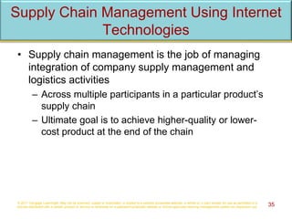 Supply Chain Management Using Internet
Technologies
• Supply chain management is the job of managing
integration of company supply management and
logistics activities
– Across multiple participants in a particular product’s
supply chain
– Ultimate goal is to achieve higher-quality or lower-
cost product at the end of the chain
© 2017 Cengage Learning®. May not be scanned, copied or duplicated, or posted to a publicly accessible website, in whole or in part, except for use as permitted in a
license distributed with a certain product or service or otherwise on a password-protected website or school-approved learning management system for classroom use. 35
 