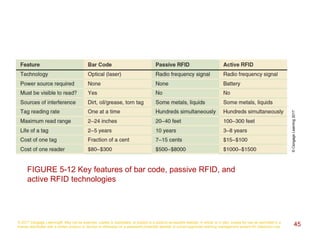© 2017 Cengage Learning®. May not be scanned, copied or duplicated, or posted to a publicly accessible website, in whole or in part, except for use as permitted in a
license distributed with a certain product or service or otherwise on a password-protected website or school-approved learning management system for classroom use. 45
FIGURE 5-12 Key features of bar code, passive RFID, and
active RFID technologies
©CengageLearning2017
 