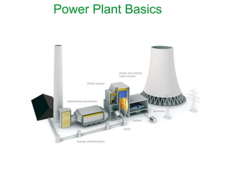 Power Plant Basics
 