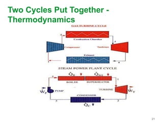 21
Two Cycles Put Together -
Thermodynamics
 