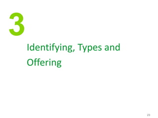 23
3Identifying, Types and
Offering
 