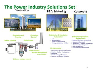 26
The Power Industry Solutions Set
Generation T&D, Metering Corporate
l AGC
l Network security
l Distribution management
l Switchyard/Substation SCADA
Distribution & Substation
Automation Enterprise Operations
Management
l Real-time Operations Management
l Operational Dashboards
l Maintenance & inventory management
l Fleet Generation Management
l Asset Management
l Corporate Energy Management
Environmental
l Electrostatic / Mechanical Precipitator
l Wet / Dry Flue Gas Desulfurization
l Baghouse
l Selective Catalytic Reduction
l Selective Non Catalytic Reduction
Burner Management
Balance of plant control
Boiler control
Turbine controls
Fuel control
Simulation and
Training
Optimization
Emissions
Control
 
