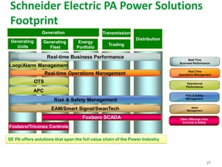 27
Schneider Electric PA Power Solutions
Footprint
Generating
Units
Energy
Portfolio
OTS
APC
Risk & Safety Management
Foxboro/Triconex Controls
Generation Transmission
Distribution
Foxboro SCADA
EAM/Smart Signal/SwanTech
Real-time Operations Management
Loop/Alarm Management
Real-time Business Performance
Generating
Fleet
Trading
SE PA offers solutions that span the full value chain of the Power Industry
Asset
Management
Risk & Safety
Management
Operational
Performance
Real Time
Operations Management
Real Time
Business Performance
Other Offerings from
Controls & Safety
 