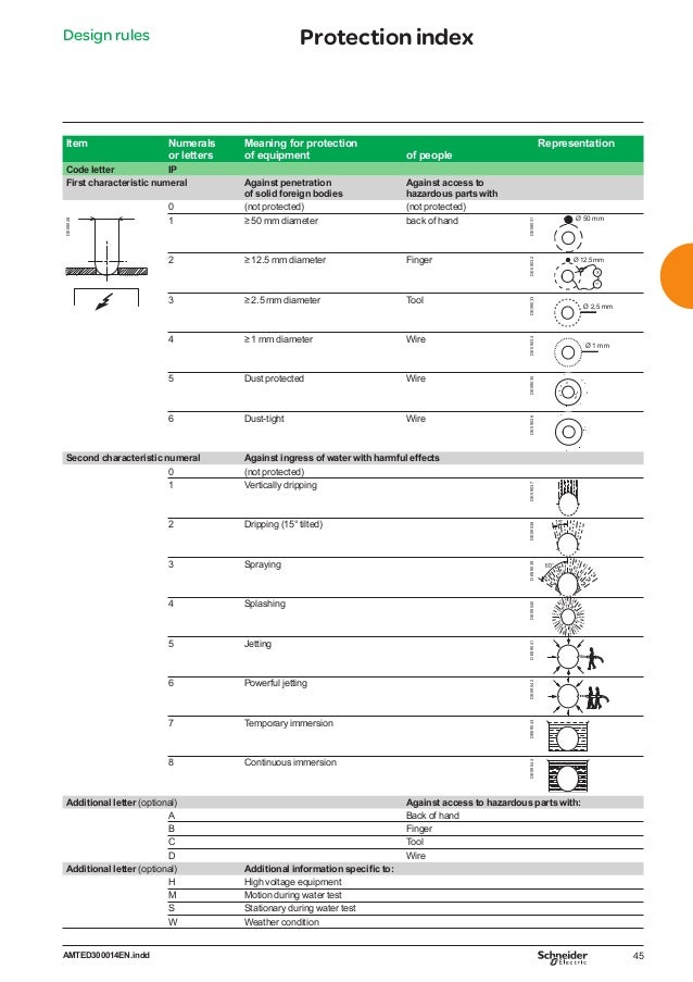 Schneider Technical Guide Medium Voltage Equipment Designers