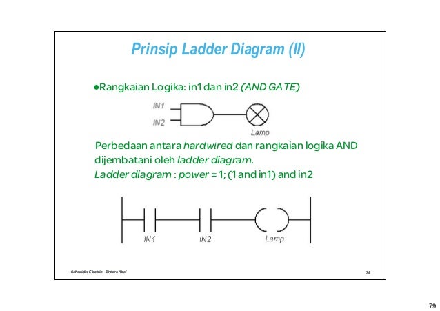 Soal gerbang logika Soal gerbang logika