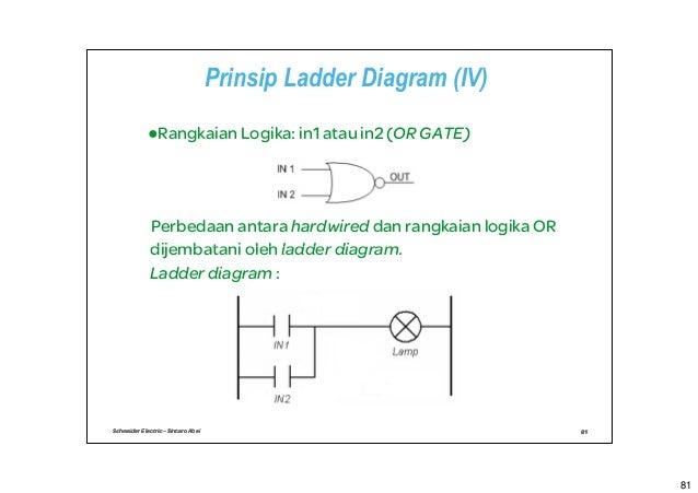 Diagram Ladder Lampu Lalu Lintas Choice Image - How To 