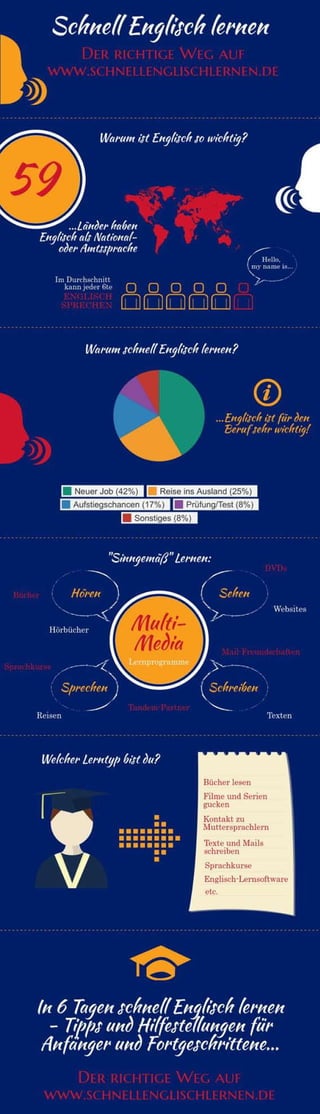 schnell Englisch lernen Infografik