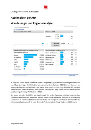Schnellanalyse Landtagswahl Saarland 2017