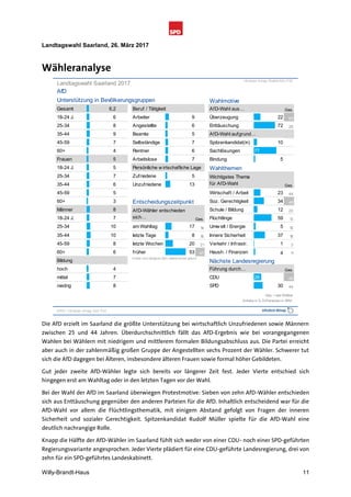 Schnellanalyse Landtagswahl Saarland 2017