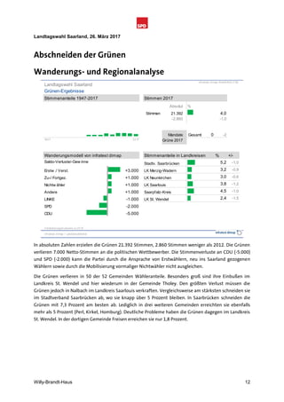 Schnellanalyse Landtagswahl Saarland 2017