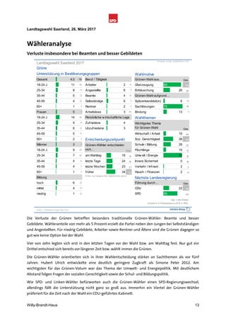 Schnellanalyse Landtagswahl Saarland 2017