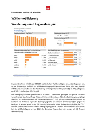 Schnellanalyse Landtagswahl Saarland 2017