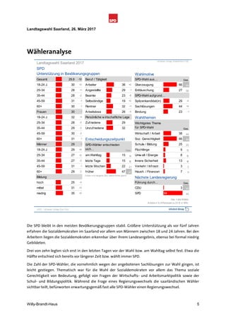 Schnellanalyse Landtagswahl Saarland 2017