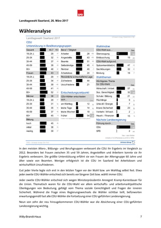 Schnellanalyse Landtagswahl Saarland 2017