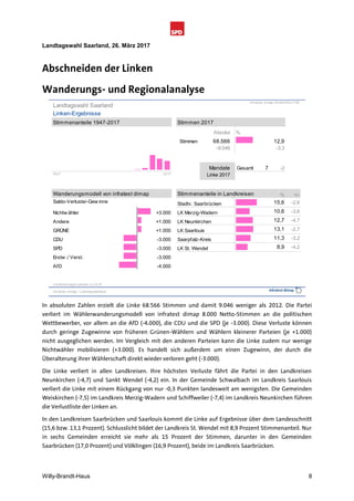 Schnellanalyse Landtagswahl Saarland 2017