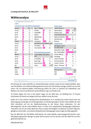 Schnellanalyse Landtagswahl Saarland 2017