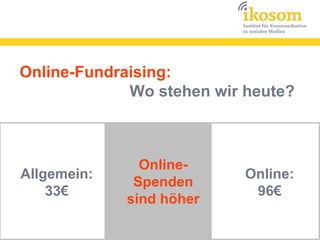 Online-Fundraising:
             Wo stehen wir heute?



               Online-
Allgemein:                 Online:
              Spenden
    33€                     96€
             sind höher
 