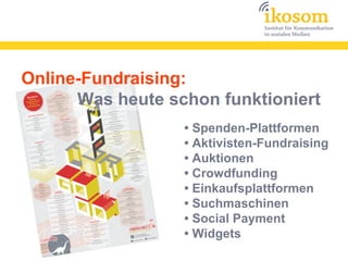 Online-Fundraising:
      Was heute schon funktioniert
                  • Spenden-Plattformen
                  • Aktivisten-Fundraising
                  • Auktionen
                  • Crowdfunding
                  • Einkaufsplattformen
                  • Suchmaschinen
                  • Social Payment
                  • Widgets
 